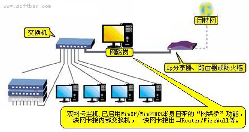 深度研究：内部网络连接的现状与优化
