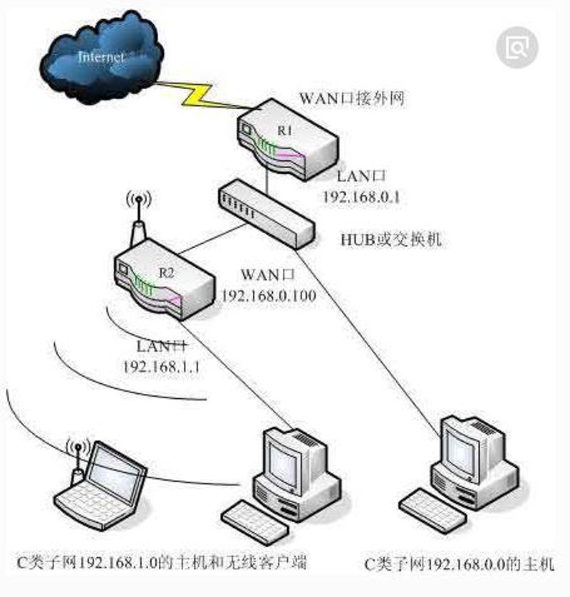 网络集成服务