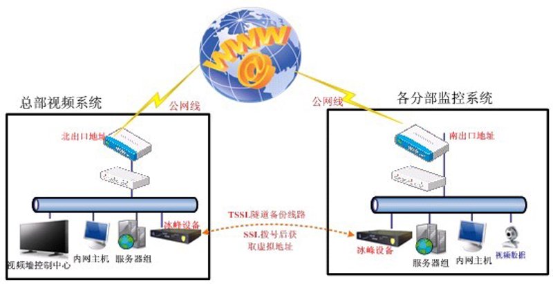 如何轻松搭建一个高效稳定的局域网？
