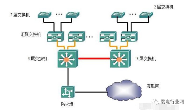 如何构建一个高效的网络防护体系？
