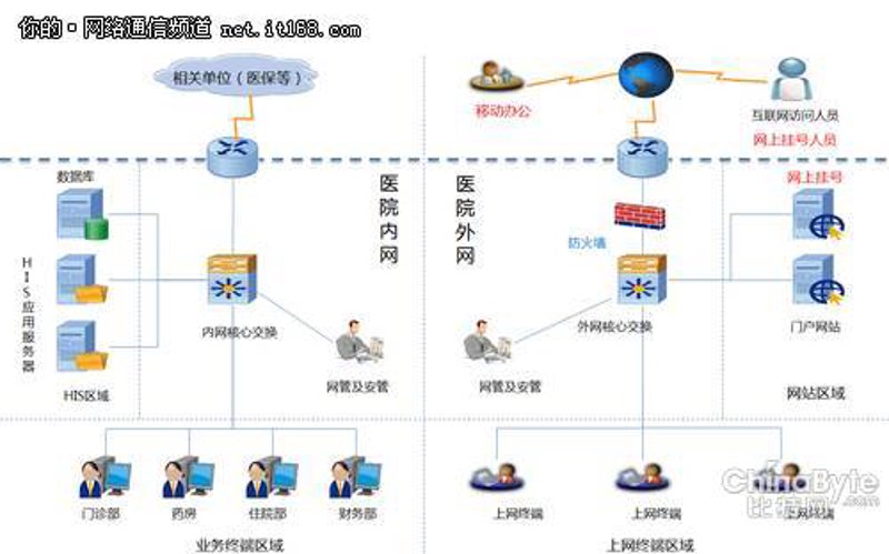 企业内网搭建：如何打造安全高效的内部沟通平台