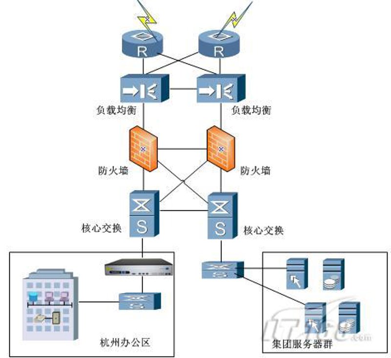 网络安全组网：构建安全防护墙的步骤指南