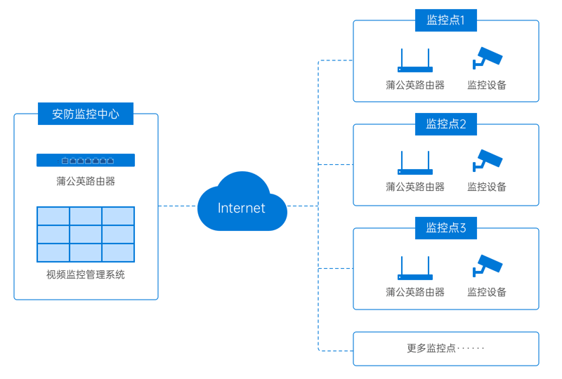 企业内网搭建：选择适合的工具与资源
