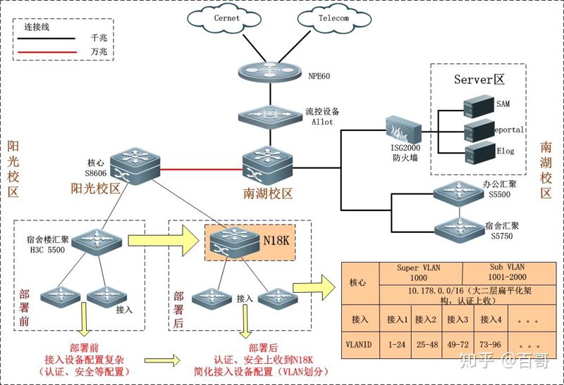 如何高效地在办公室内部署局域网?