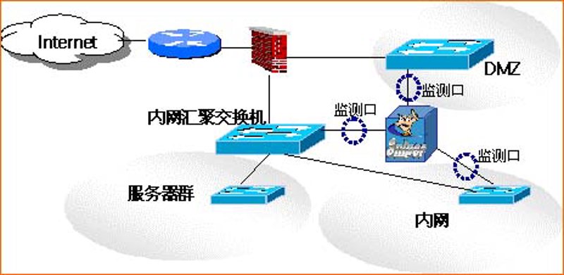 如何构建安全高效的企业内网？